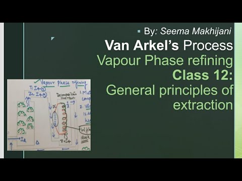 Van Arkel's process to Refine Titanium/ Zirconium