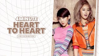 4Minute • Heart To Heart 》Line Distribution