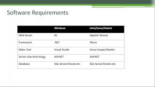 ASP.NET, IIS, Code Behind Technology, Execution Model, HTML & Server Controls.