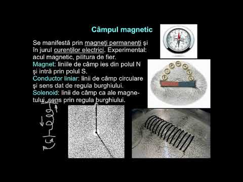 Video: Cum Se Determină Direcția Unui Câmp Magnetic