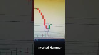 Inverted hammer power with live market example invertedhammer candlestickpattern