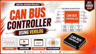 Can Protocol Using Verilog Code | Best Simulation For Eda Playground With Waveform simulation 