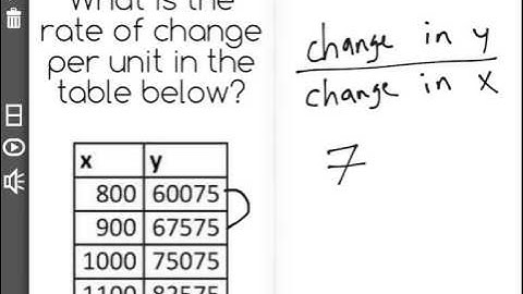 [8.F.4-1.3] Linear Relationships - Common Core Standard