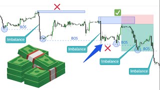 Cómo MEJORAR tus RESULTADOS al Operar con ORDER BLOCKS - #1