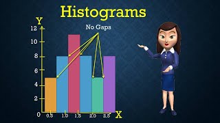 Histogram Graph|| Python Pandas :By Dhirendra Chauhan
