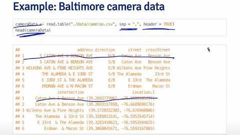 Getting and Cleaning Data - Reading Local Files