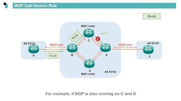 Huawei routers BGP Basics - Basic principles