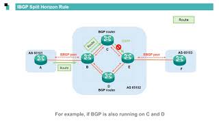 Huawei Routers Bgp Basics - Basic Principles