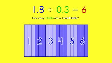 Spectrum Math Tutor: Dividing Decimals Using Models