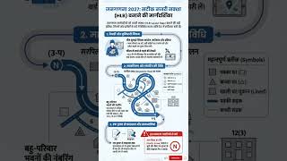 जनगणना 2027: HLB नक्शा कैसे बनाएं? | Step-by-Step Layout Map Guide | Census Training 2027 #shorst