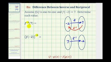 Ex: Inverse Function Notation and Reciprocal of a Function