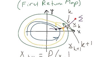 C17 Poincare Map Intro