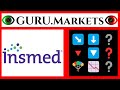INSMED INCORPORATED (INSM)🔻 تحليل المخزون INSM يسجل من GURU.Markets 📉