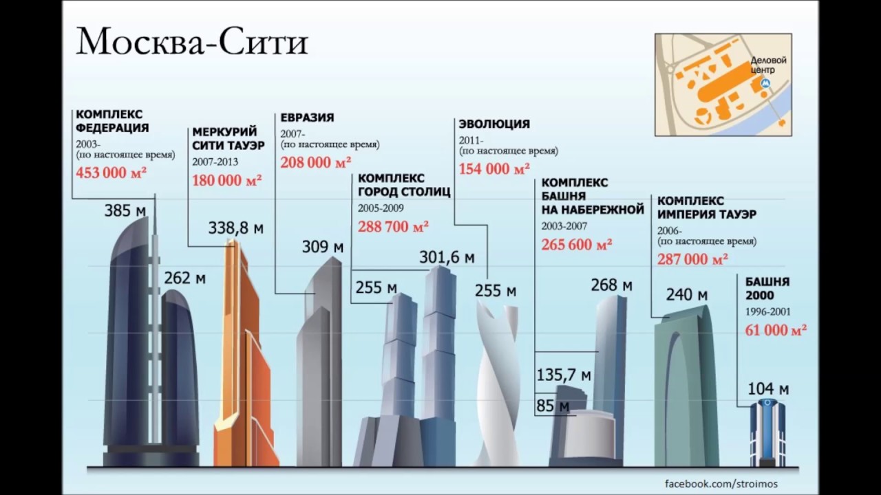 Насколько москва. Схема Москва Сити с названиями башен. Башни Москва Сити с названиями и высотой. Москва Сити схема расположения башен названия. Имена башен в Москва Сити.