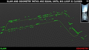 3D Planar SLAM - Ford dataset