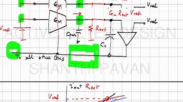 AFD35 - Stabilizing filter bandwidth over process and temperature