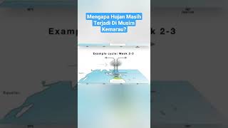 Download Lagu Tahukah Kamu Mengapa Hujan Masih Bisa Terjadi Di Musim Kemarau? | #shorts #news #animasi #edukasi MP3 Download Lagu Tahukah Kamu Mengapa Hujan Masih Bisa Terjadi Di Musim Kemarau? | #shorts #news #animasi #edukasi MP3