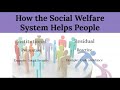 The social welfare system intro