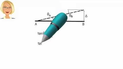 SA31: Slope-Deflection Equations (Part 3)
