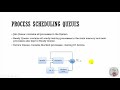 جدولة العمليات Process Scheduling In Operating System P6 جدولة العمليات Process Scheduling In Operating System P6