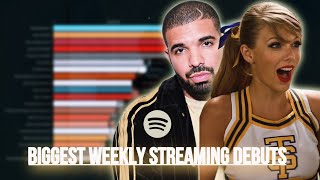 Most Streamed Albums In Their First Week (Spotify)