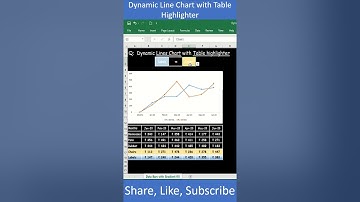 Dynamic Line Chart with Table Highlighter Full Video | EXCEL