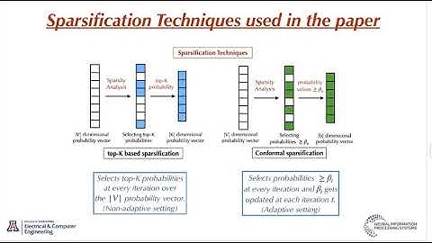 Conformal Sparsification for Bandwidth-Efficient Edge-Cloud Speculative Decoding: NeurIPS AI4NextG
