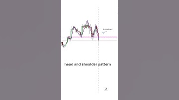 head and shoulder pattern #trading #stockmarket #forex #crypto #nifty #banknifty #live #shorts