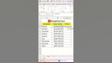Tres formas eficientes de calcular PORCENTAJES de participación en #excel