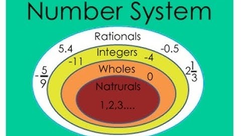 FSc I Number Systems MCQs Part 2