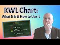 Kwl charts in esl  teacher val