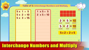 G2 - Module 14 - Exercise 4 - Interchange Numbers and Multiply | Appu Series | Grade 2 Math Learning