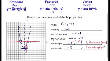 MBF3C U3L1 Forms of the Quadratic Functions