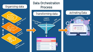 Data Orchestration in data engineering