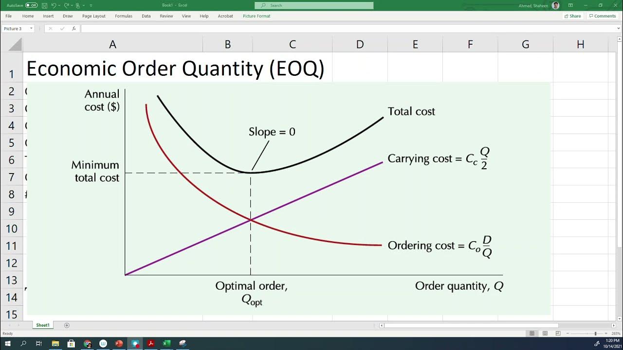 Economic Order Quantity EOQ | Understanding Details | Developing Graphs ...