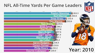 NFL All-Time Passing Yards Per Game Leaders (1936-2022) - Updated