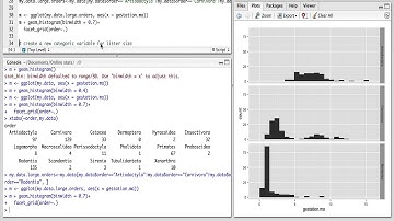 histograms in R