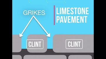 Karst Landscape: The Chemical Weathering of Limestone Features