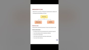 Do you know this about Abstraction in java#shorts#youtubeshorts #java
