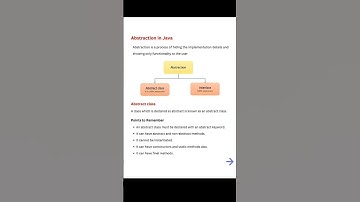 Do you know this about Abstraction in java#shorts#youtubeshorts #java