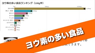 ヨウ素をたくさん摂りたい人必見ヨウ素の多い食品ランキング