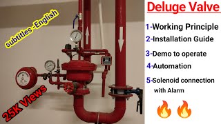 Deluge Valve Working Principle In Fire Fighting System II Deluge Valve Operation Animation In Hindi