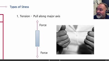 ISBT212-03_2 - Mechanical Testing: Tension and Compression
