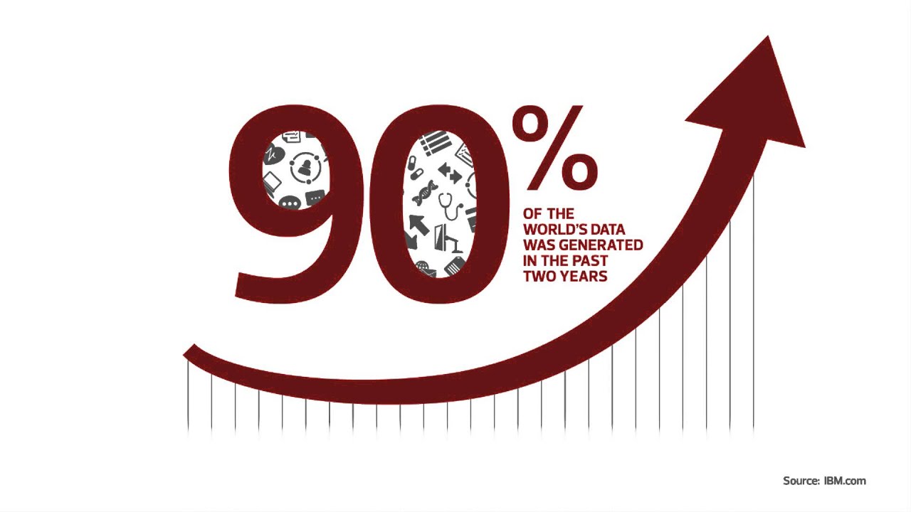 CDW Healthcare YouTube