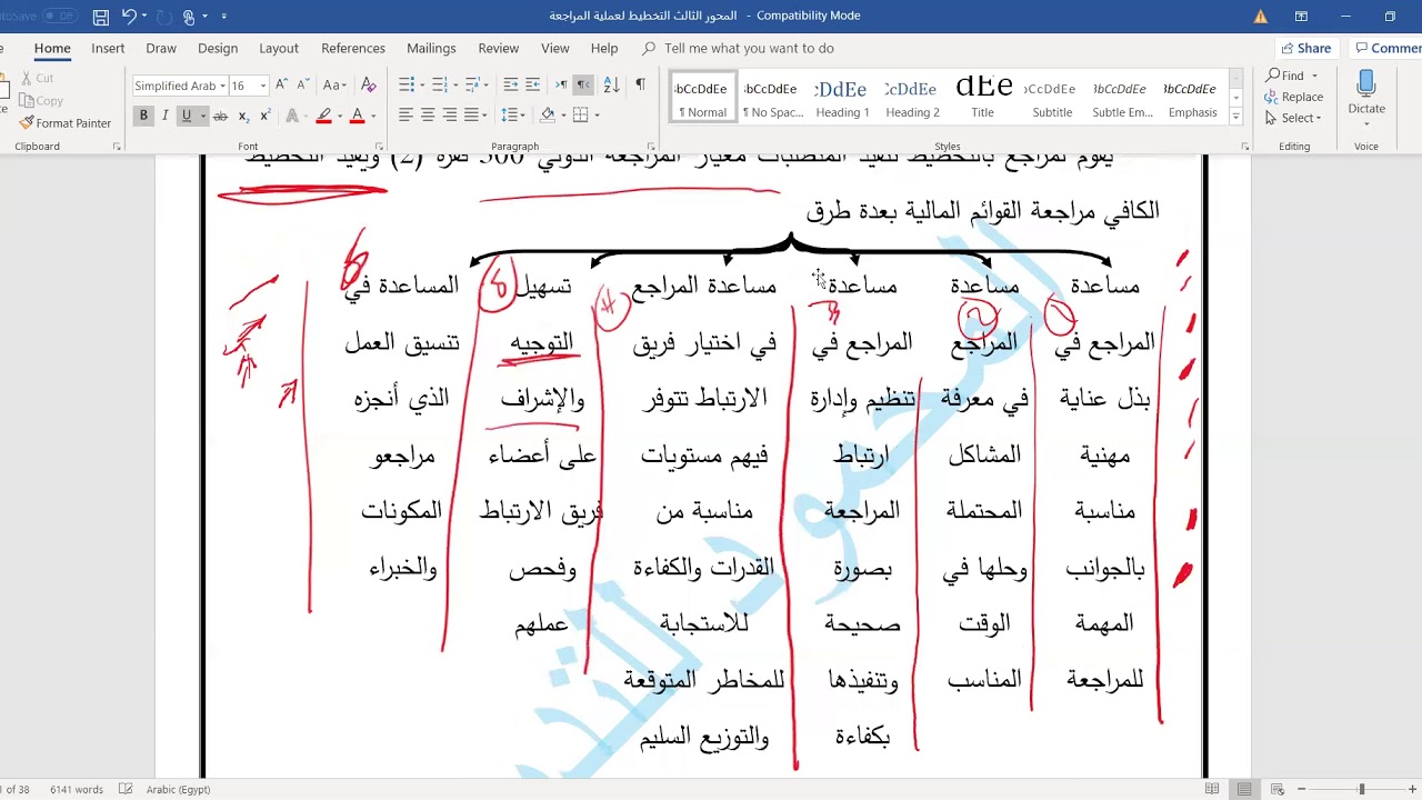 التخطيط لعملية المراجعة 1 سوكبا