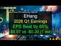 EHang (EH|$664.4M) - 2026 Q1 Earnings Analysis