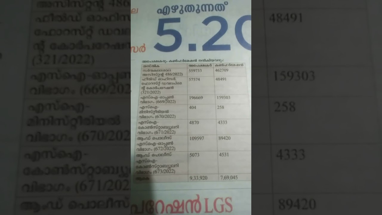 University Asst  exam date declared