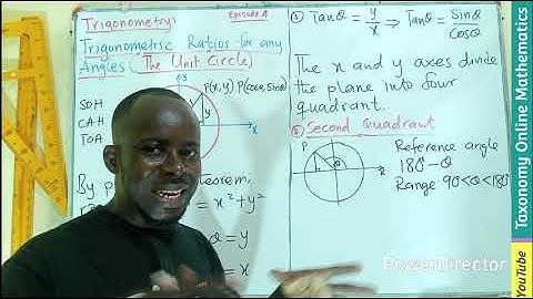 Trigonometry Tutorial Ep. 4: Trigonometric Ratios for Any Angle - The Unit Circle & Quadrant Signs