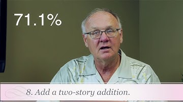 Return on Investment for Residential Housing