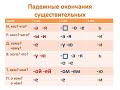 Склонение имен прилагательных 4 класс Русский язык